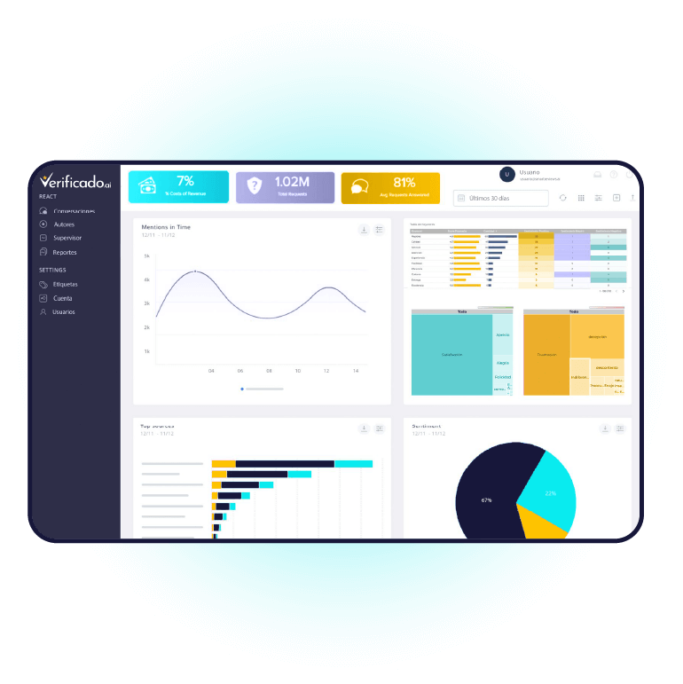 dashboard con insights y análisis de sentimientos