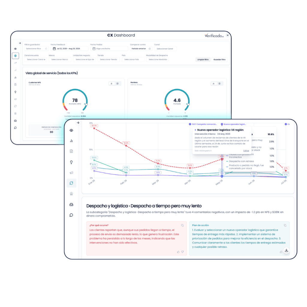 capturas del CX dashboard con métricas de NPS